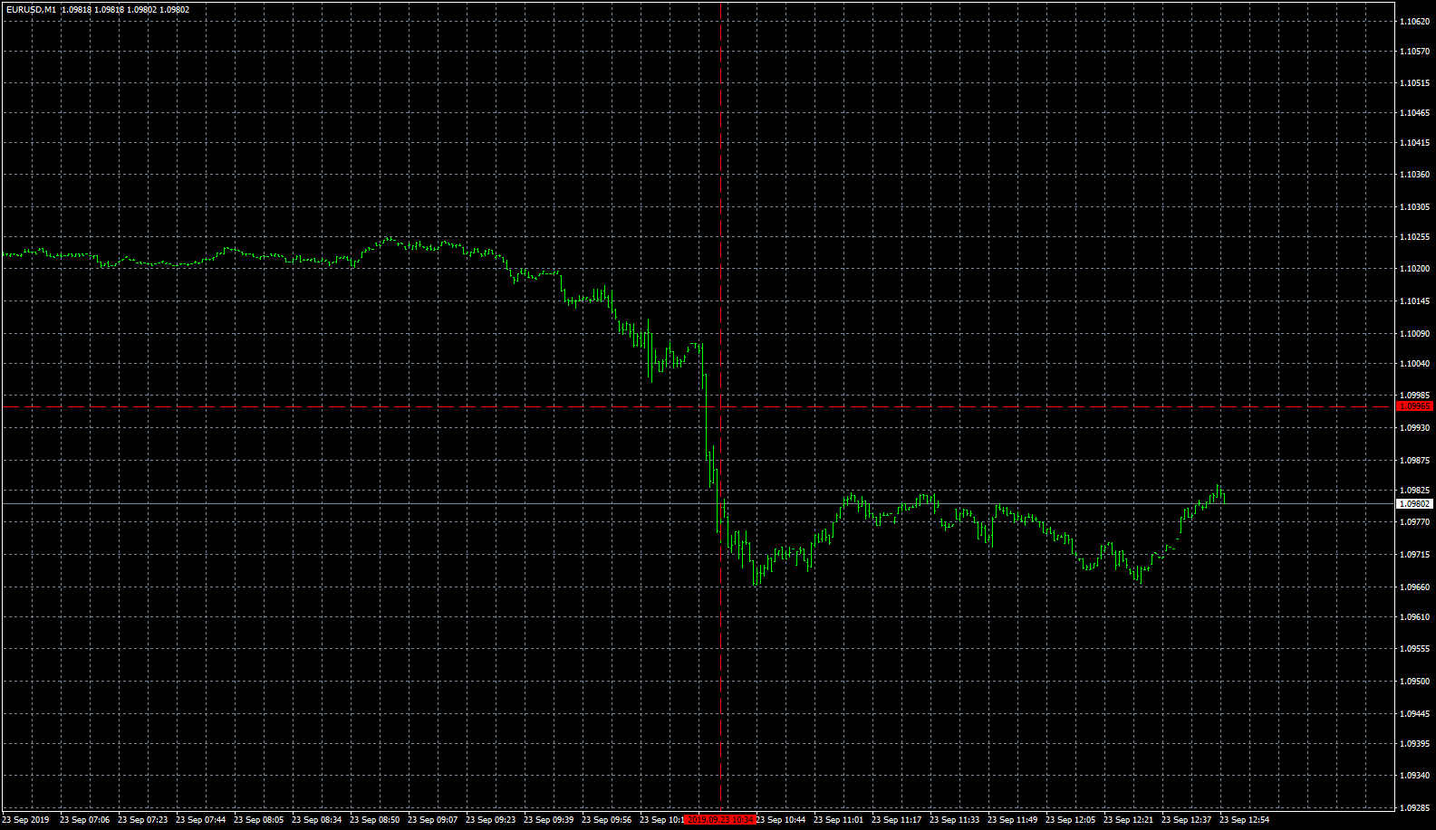 eurusd-m1-fxcm-australia-pty.png