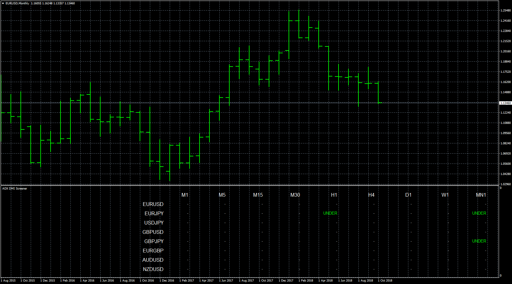eurusd-mn1-fxcm-australia-pty.png