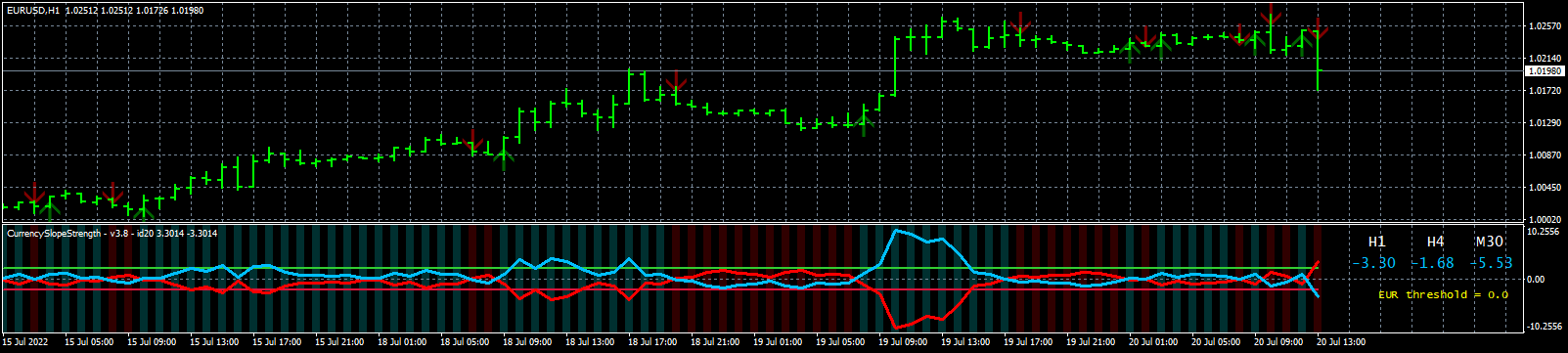 eurusd-h1-forex-capital-markets.png
