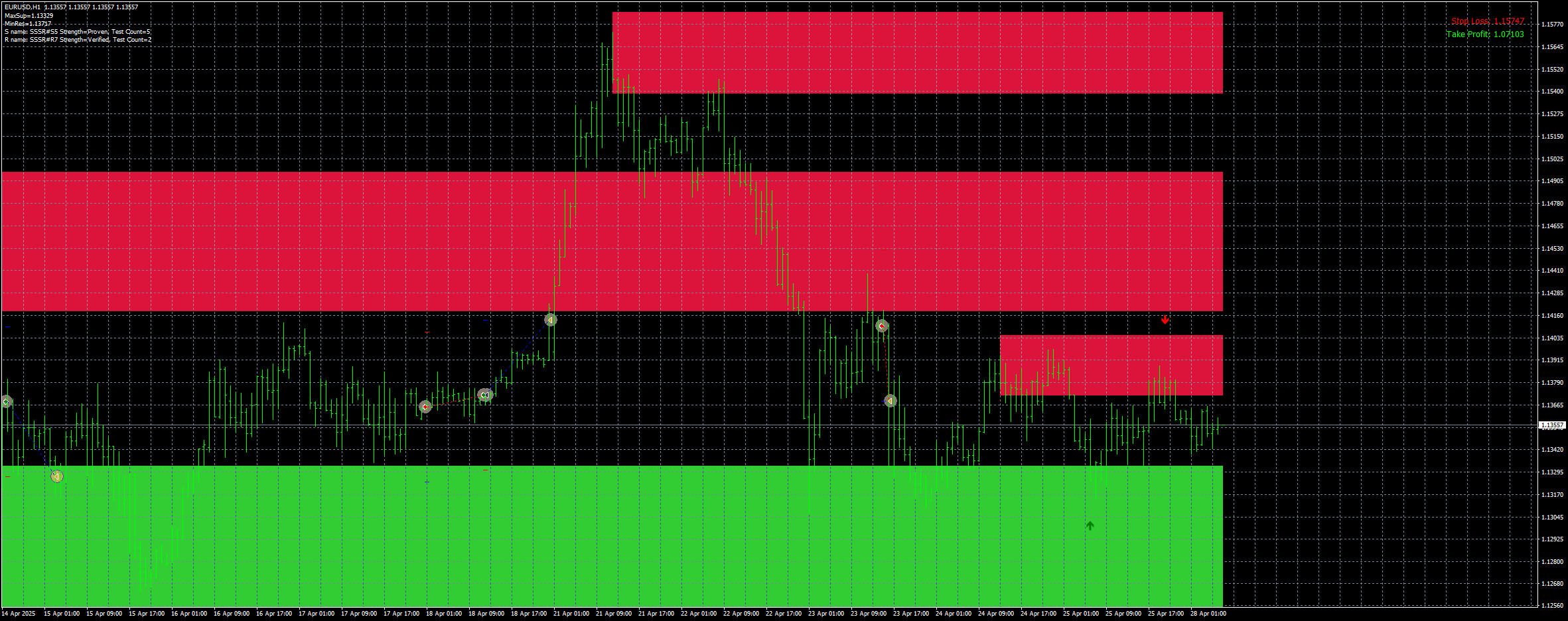 eurusd-h1-stratos-trading-pty.png