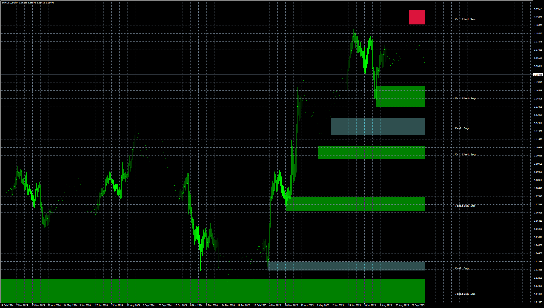 eurusd-d1-stratos-trading-pty.png
