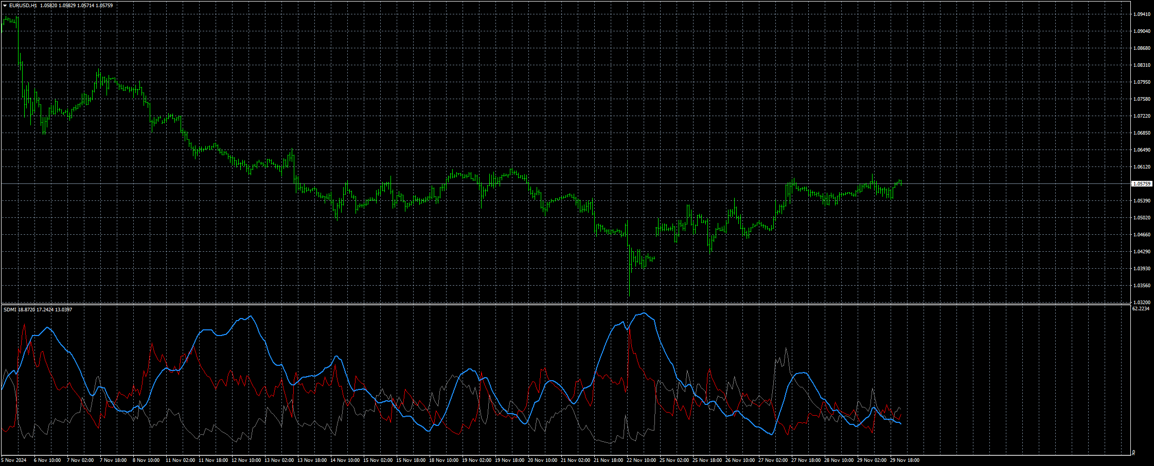 eurusd-h1-stratos-trading-pty.png