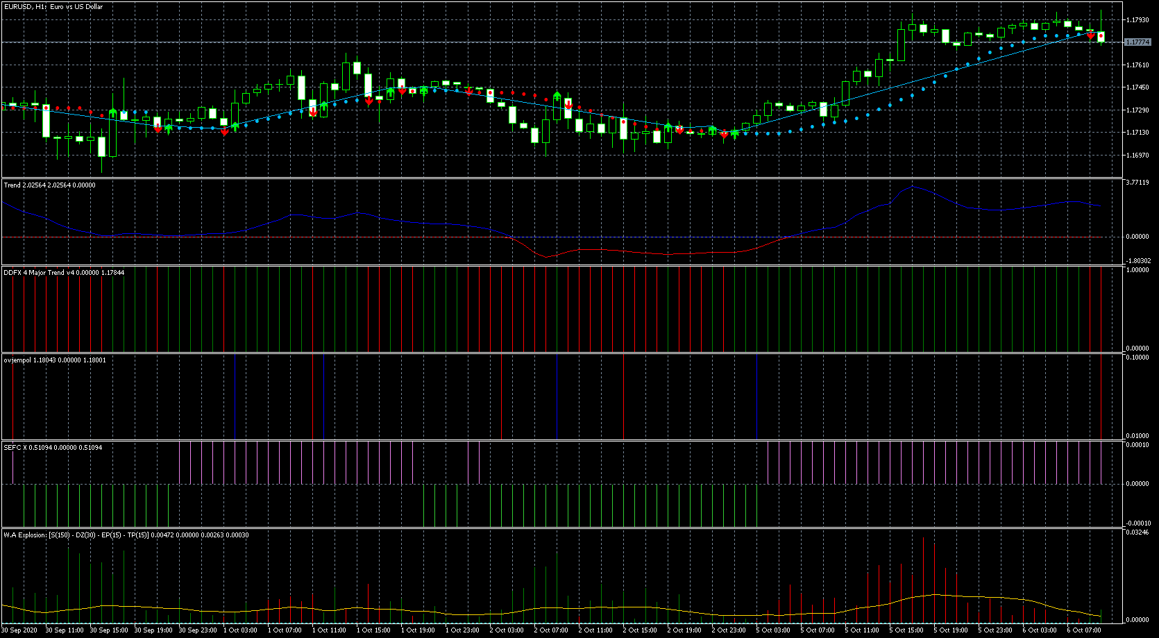 eurusd-h1-metaquotes-software-corp-2.png