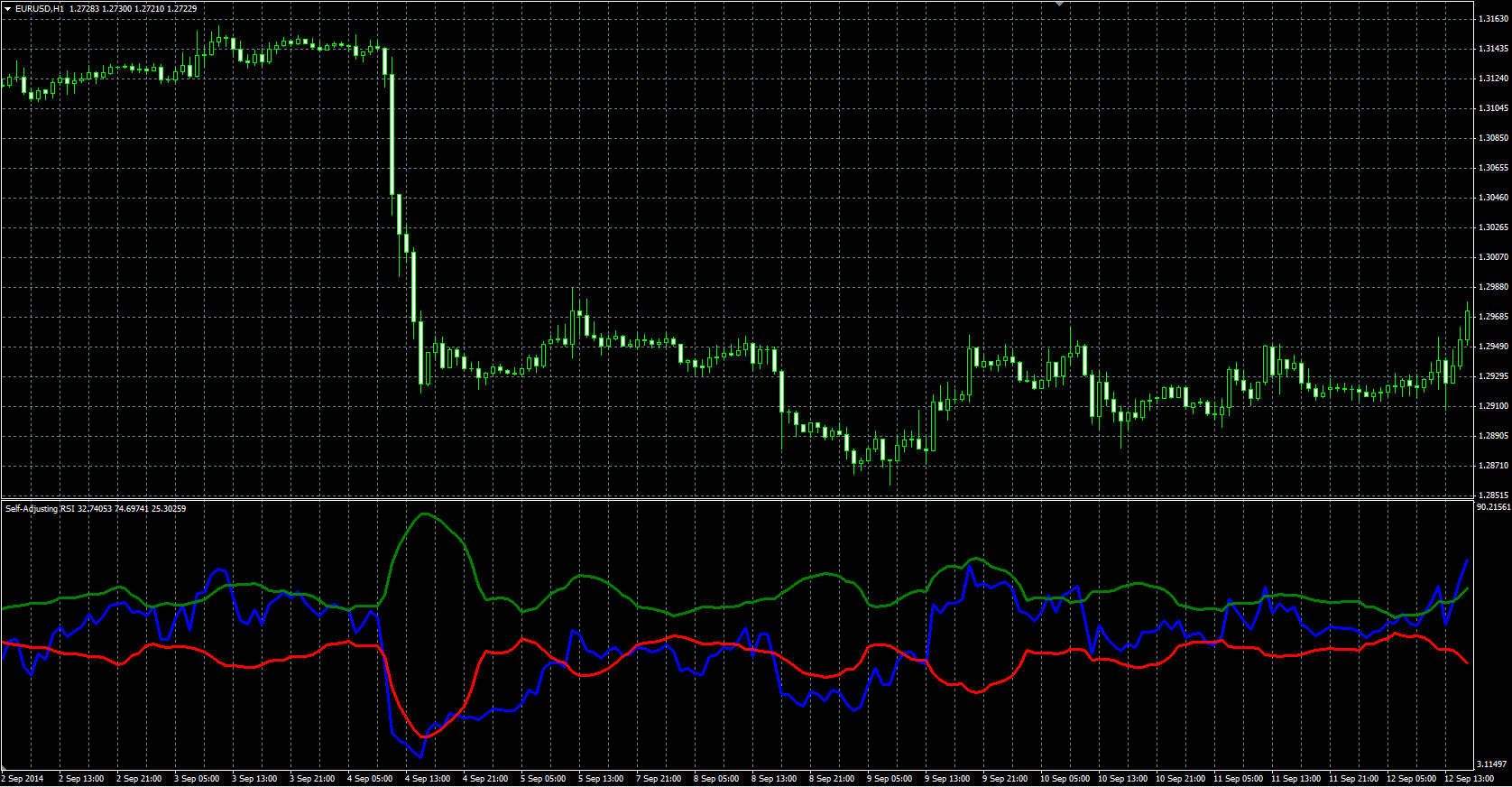 Self_Adjusting_RSI_MQL.PNG