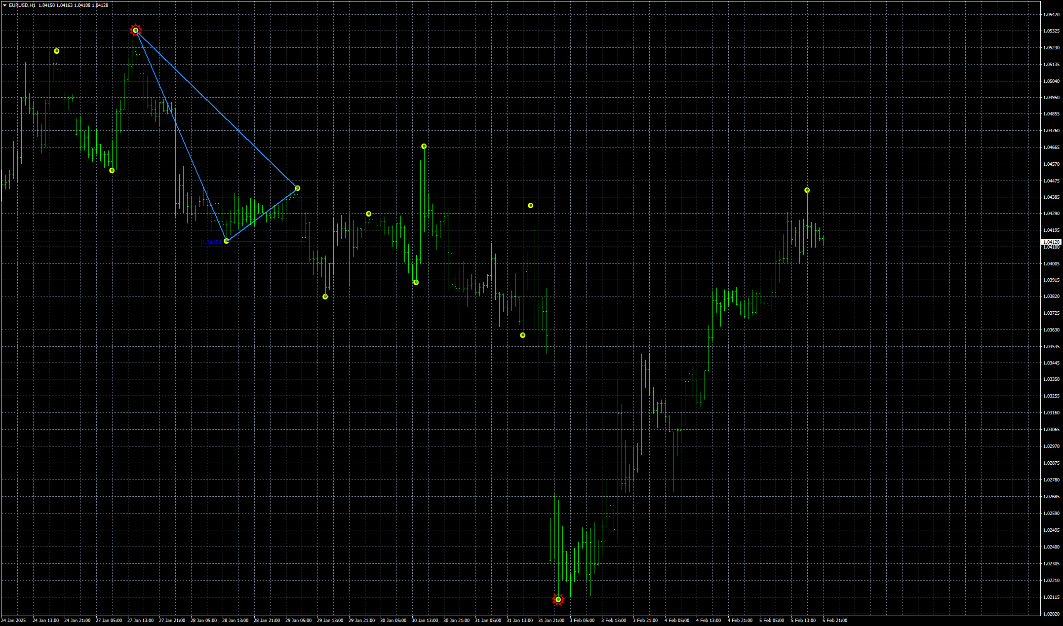 eurusd-h1-stratos-trading-pty.png