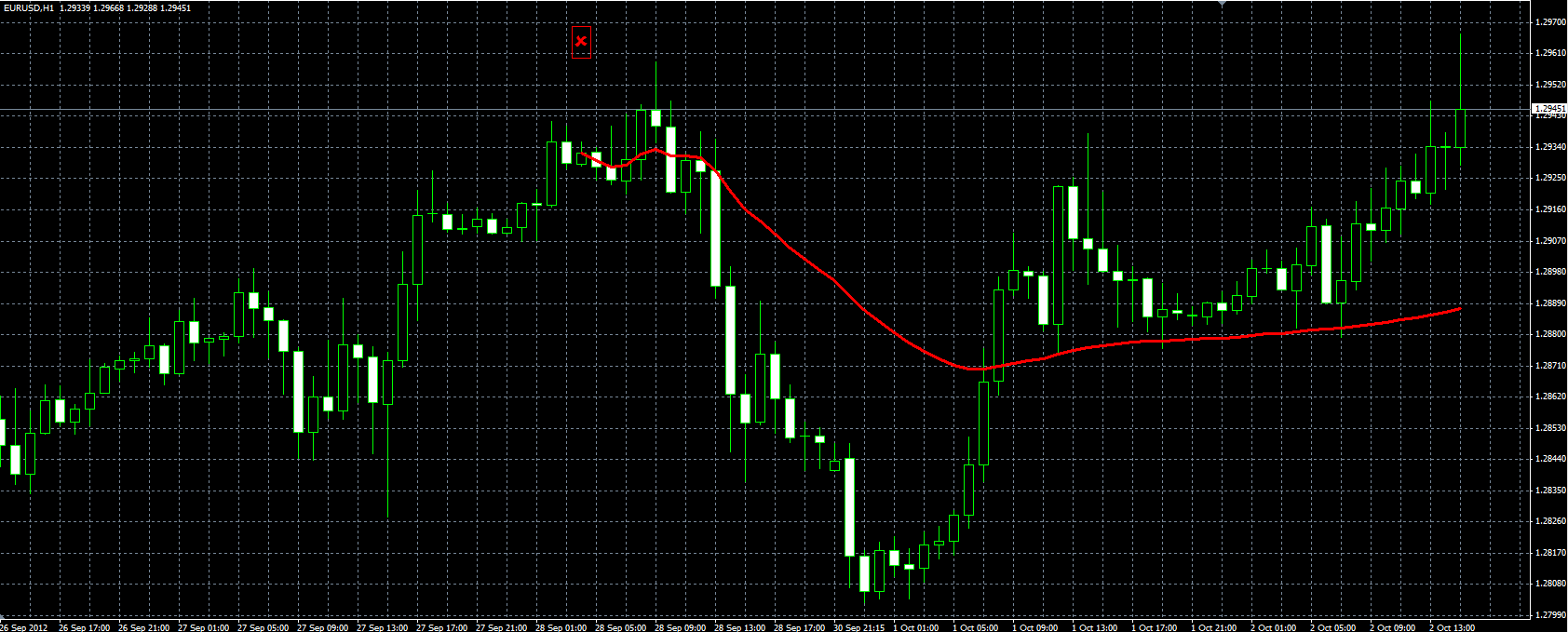 SerialMA2_MQL.PNG