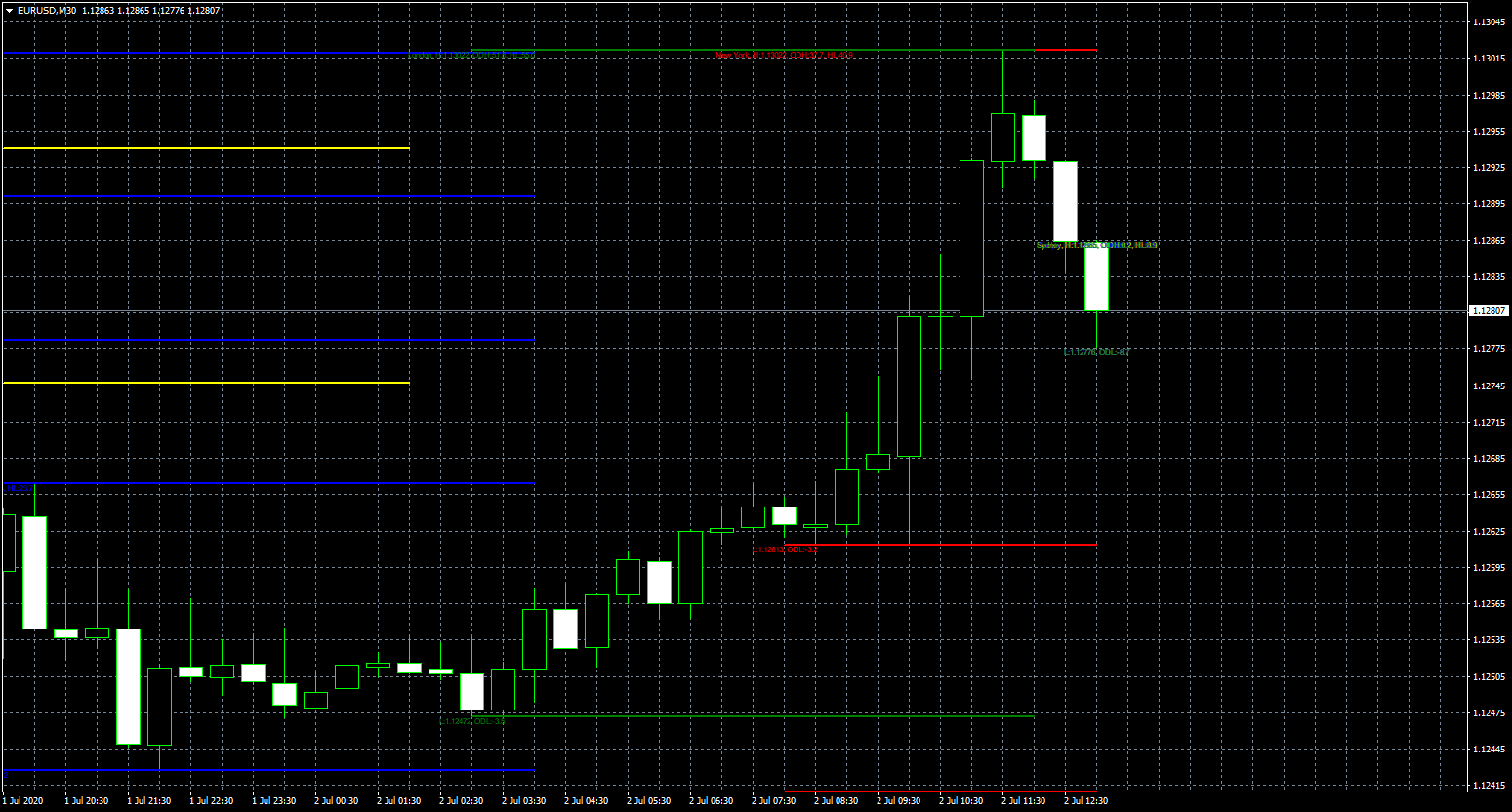 eurusd-m30-fxcm-australia-pty.png