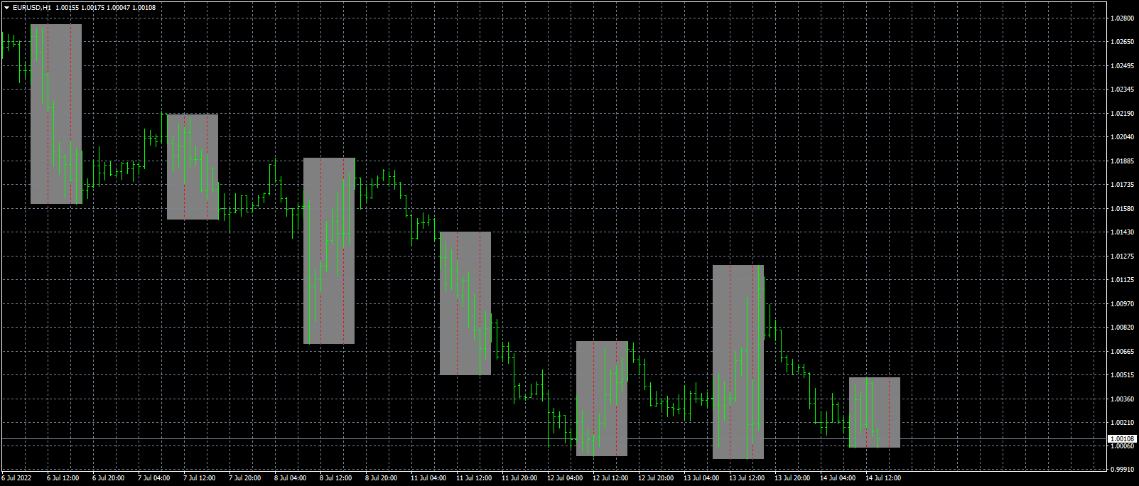 eurusd-h1-forex-capital-markets.png