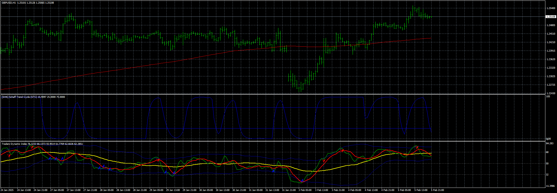 gbpusd-h1-stratos-trading-pty.png