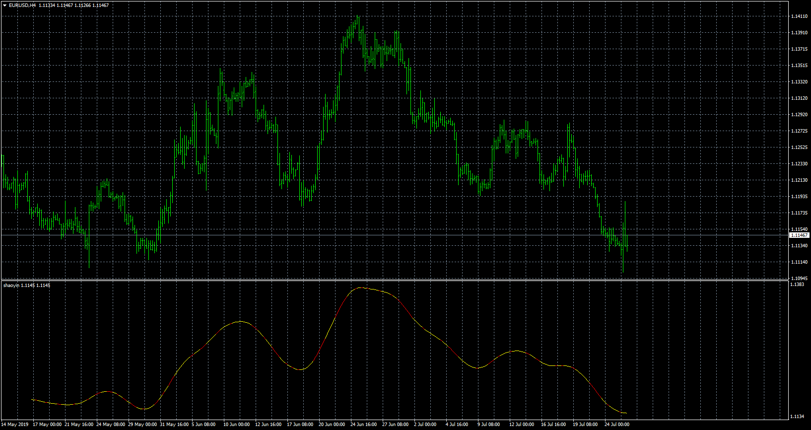 eurusd-h4-forex-capital-markets-2.png