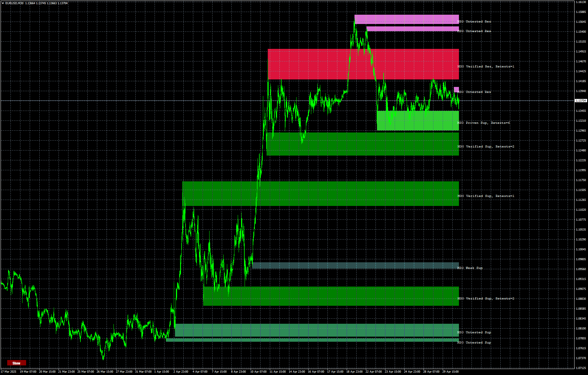 eurusd-m30-stratos-trading-pty.png