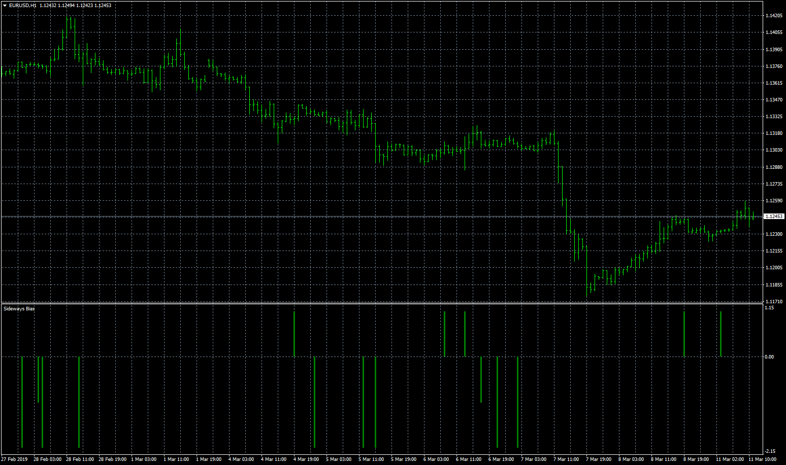 eurusd-h1-fxcm-australia-pty.png