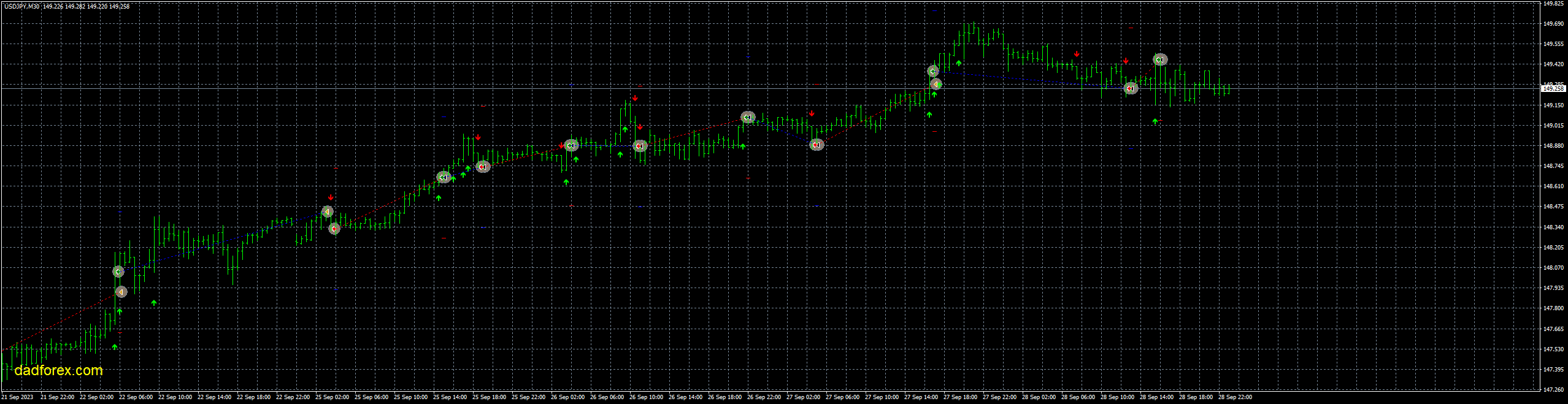 usdjpy-m30-fxcm-australia-pty.png