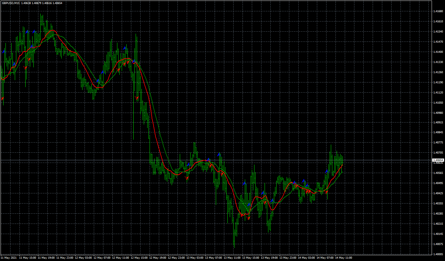 gbpusd-m15-fxcm-australia-pty.png