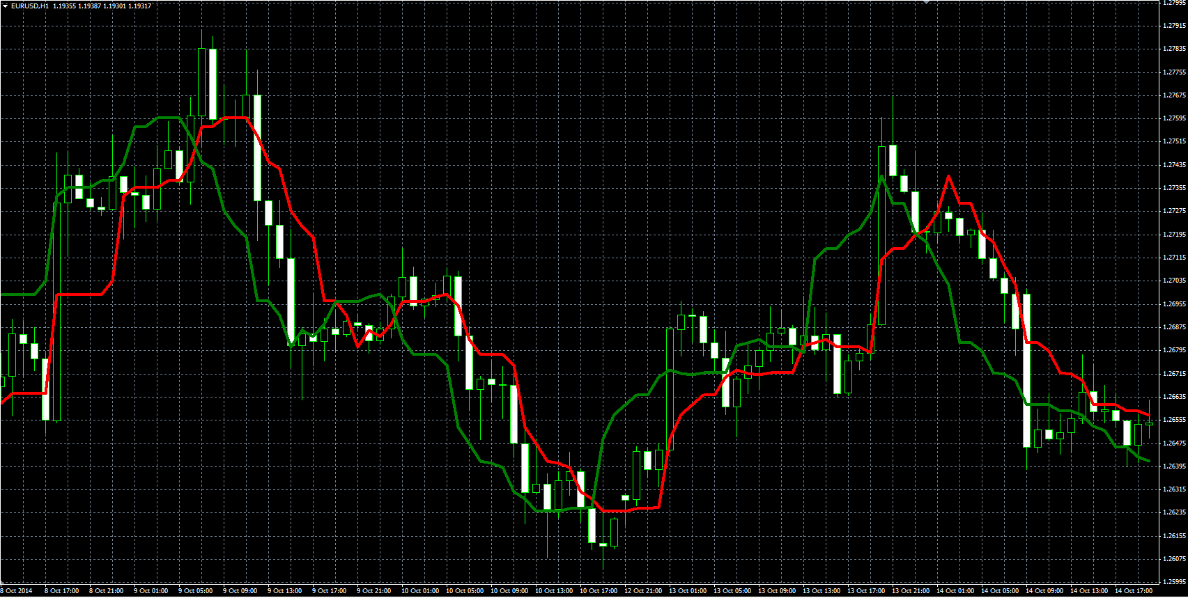 Silver_Trend_MQL.PNG