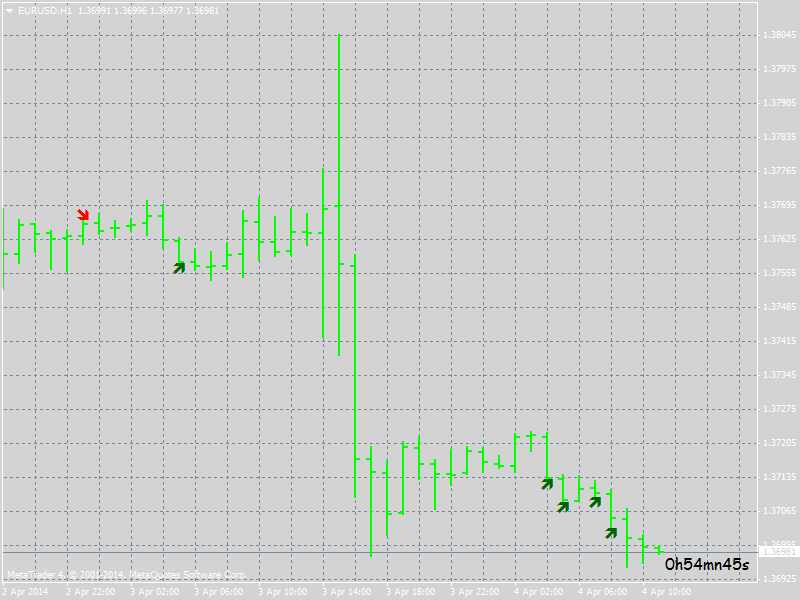 eurusd-h1-alpari-uk-ltd.png