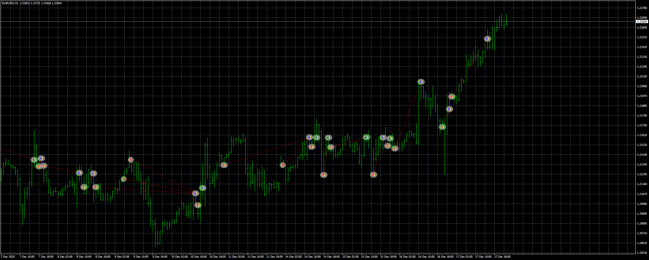 eurusd-h1-fxcm-australia-pty.png