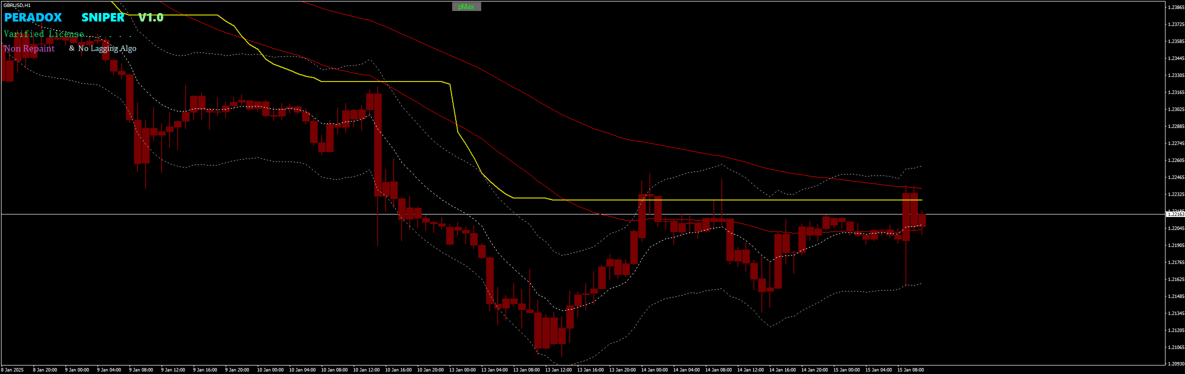 gbpusd-h1-stratos-trading-pty.png