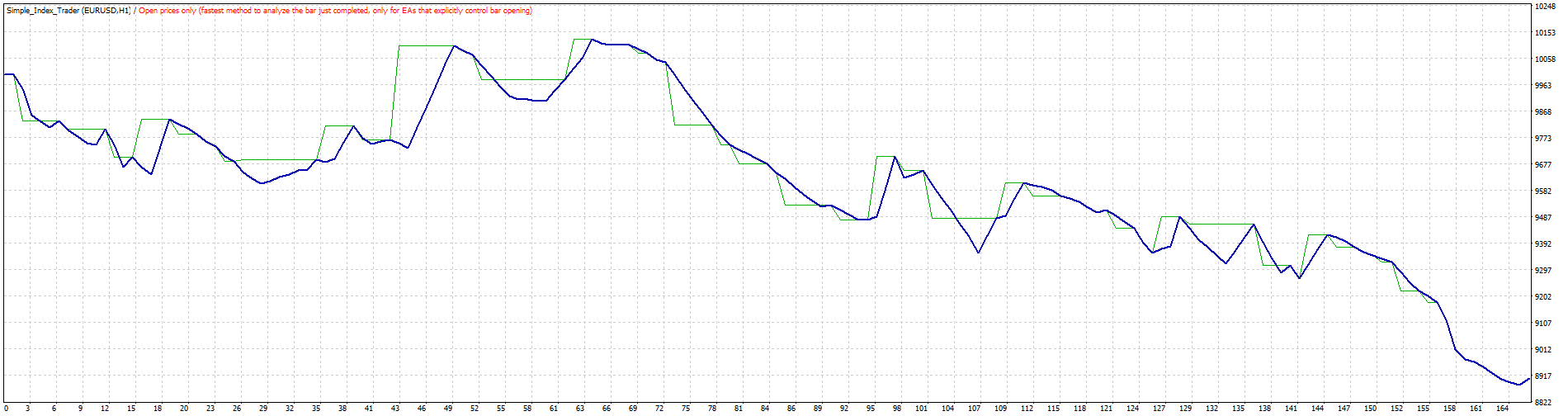 TesterGraph.gif
