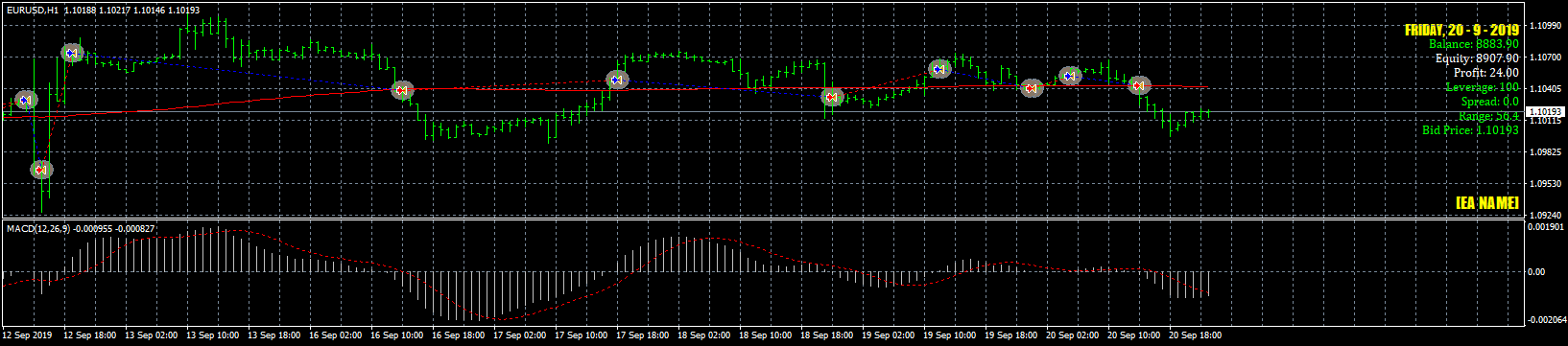 eurusd-h1-forex-capital-markets.png
