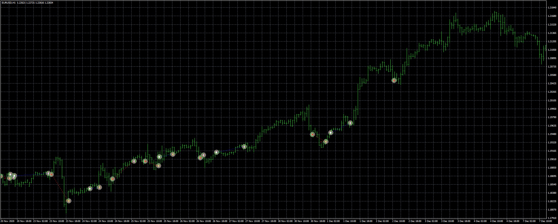 eurusd-h1-fxcm-australia-pty.png