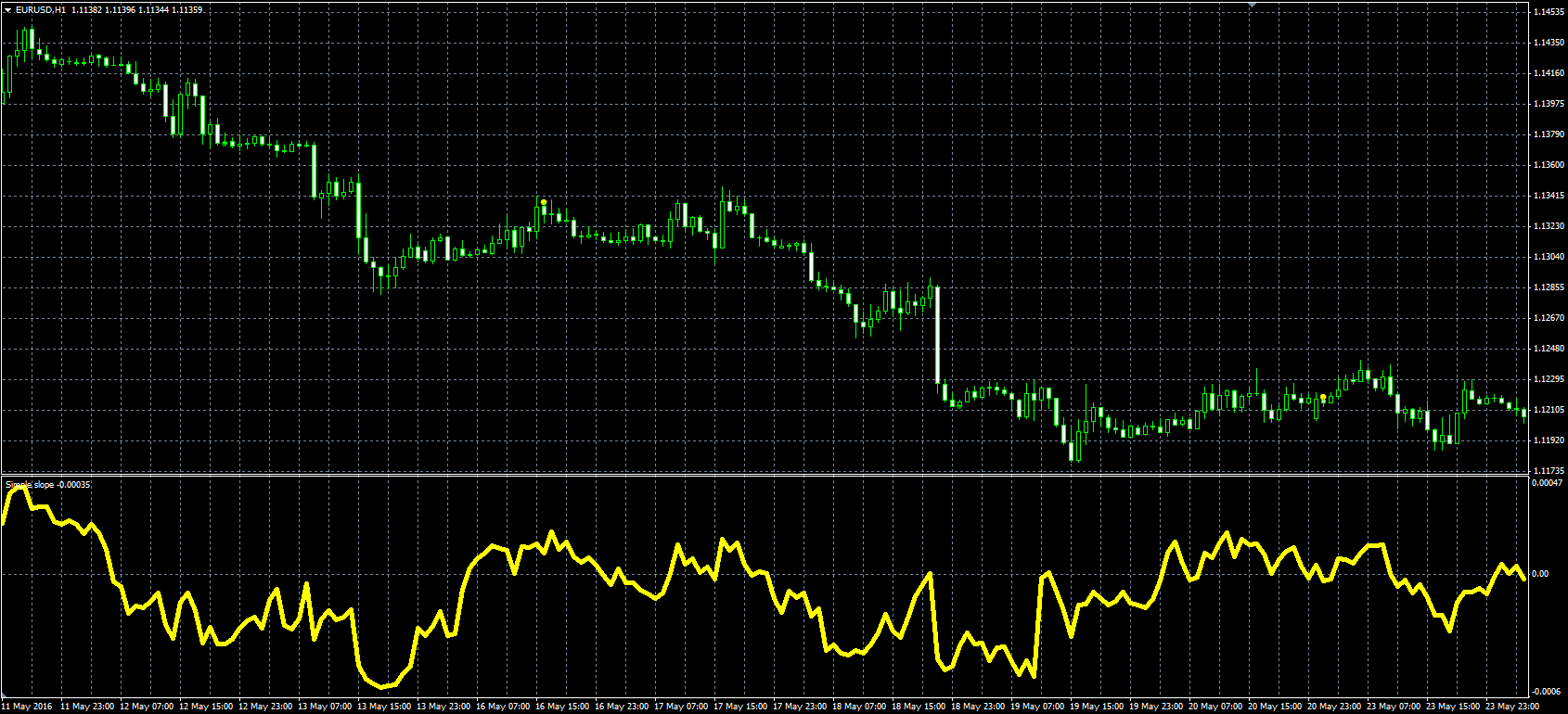 Simple_Slope_MQL.PNG