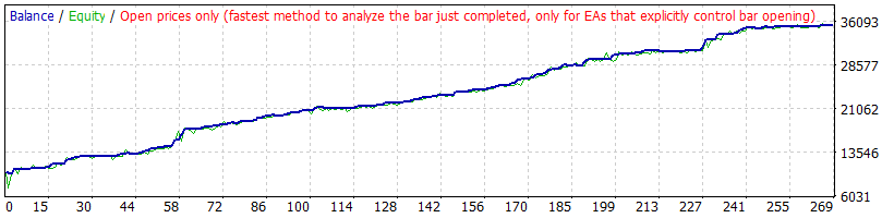 StrategyTester_SimpleSARv2_GBPJPYDaily_20190101-20191130.gif