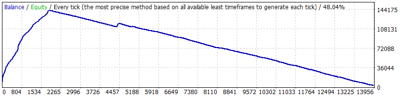 StrategyTester_SimpleSARv2_GBPJPYDaily_20190101-20191130_EveryTick.gif