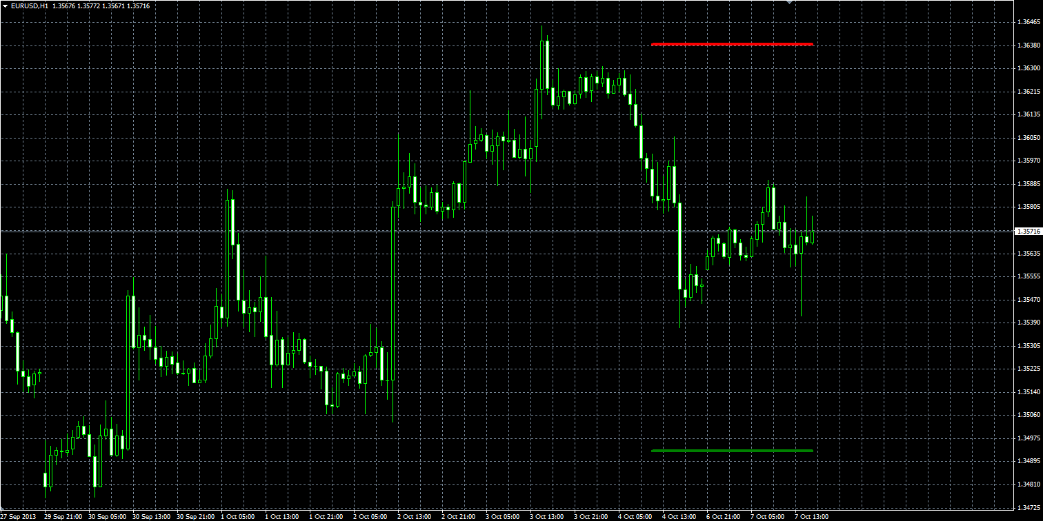 Simple_Support_Resistance_MQL.PNG