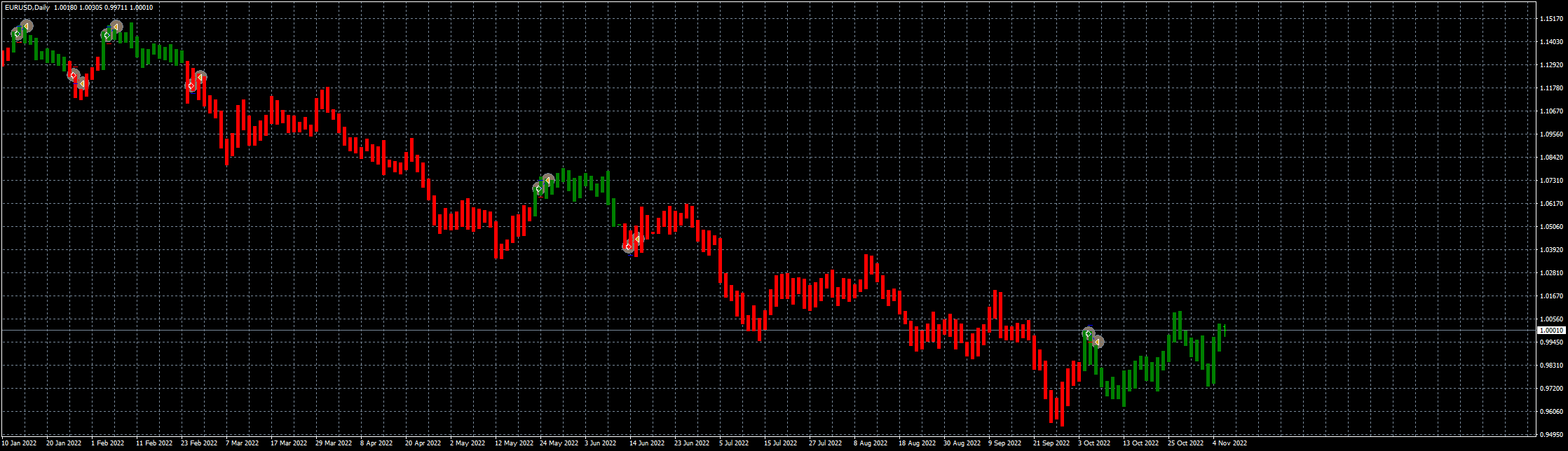 eurusd-d1-fxcm-australia-pty.png