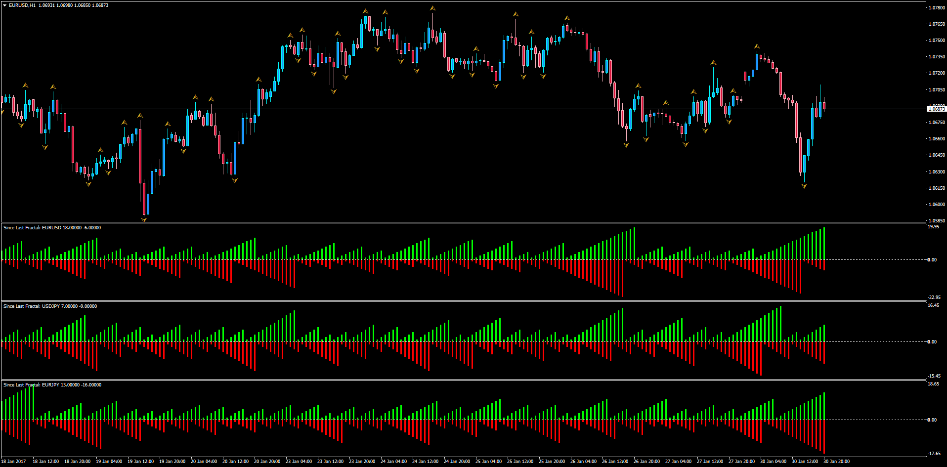 Since_Last_Fractal_Histo.png