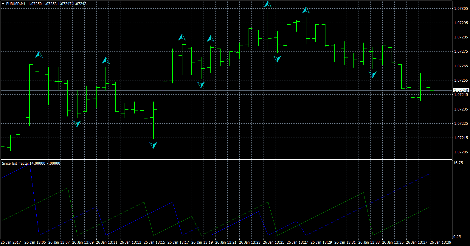eurusd-m1-forex-capital-markets.png