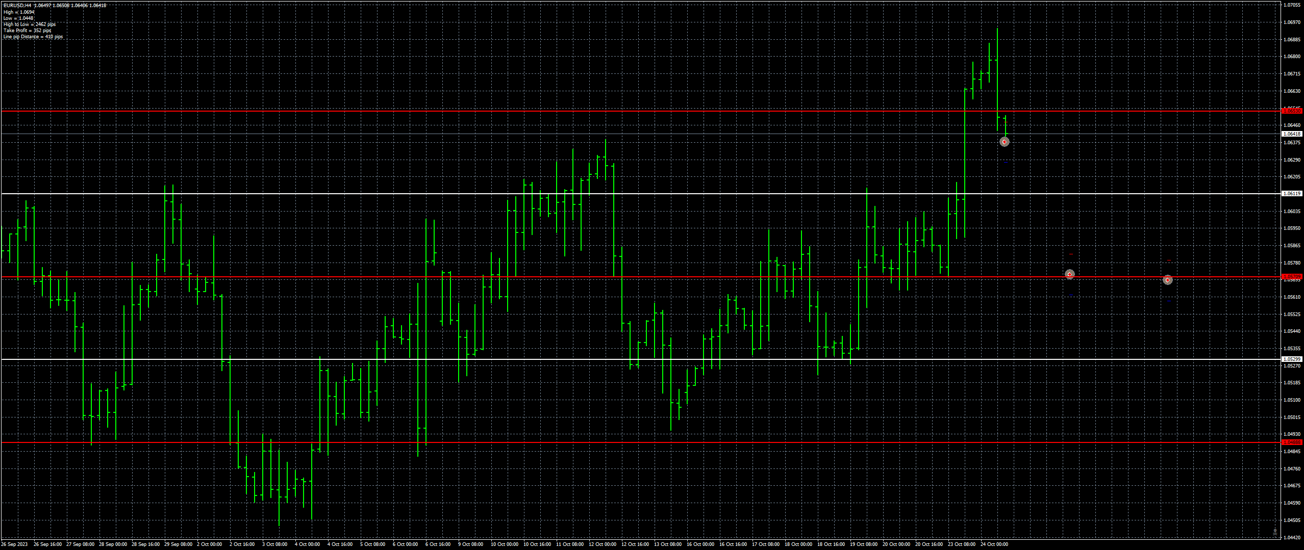 eurusd-h4-fxcm-australia-pty.png