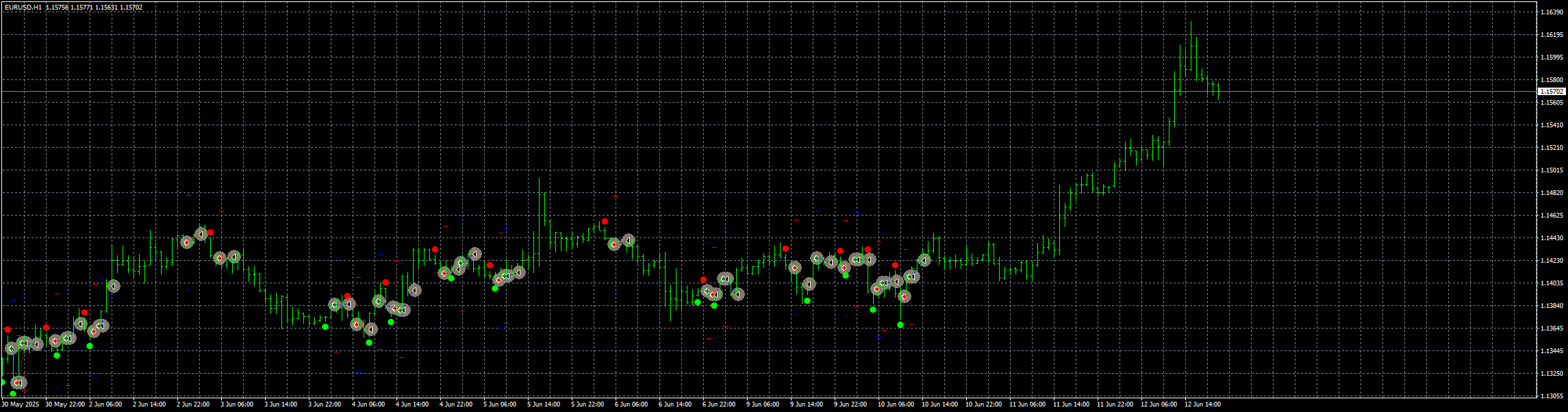eurusd-h1-stratos-trading-pty.png