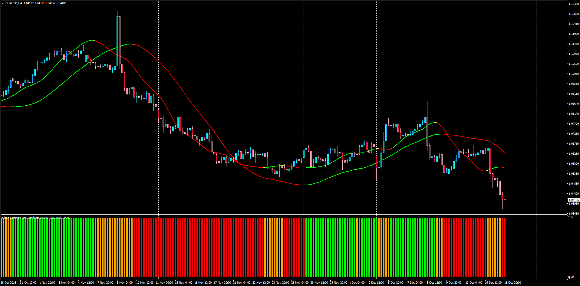 Slope_Direction_Line_Oscillator.png