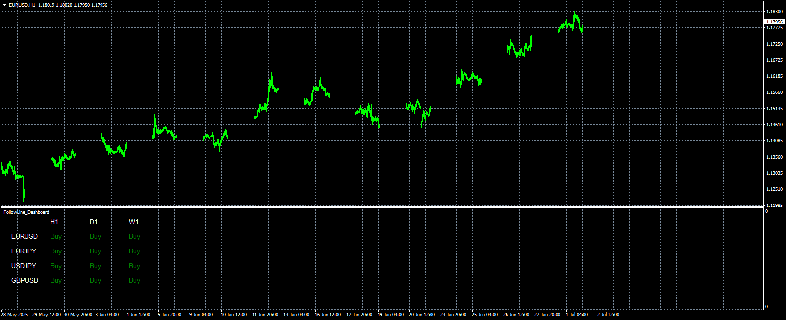 eurusd-h1-stratos-trading-pty.png
