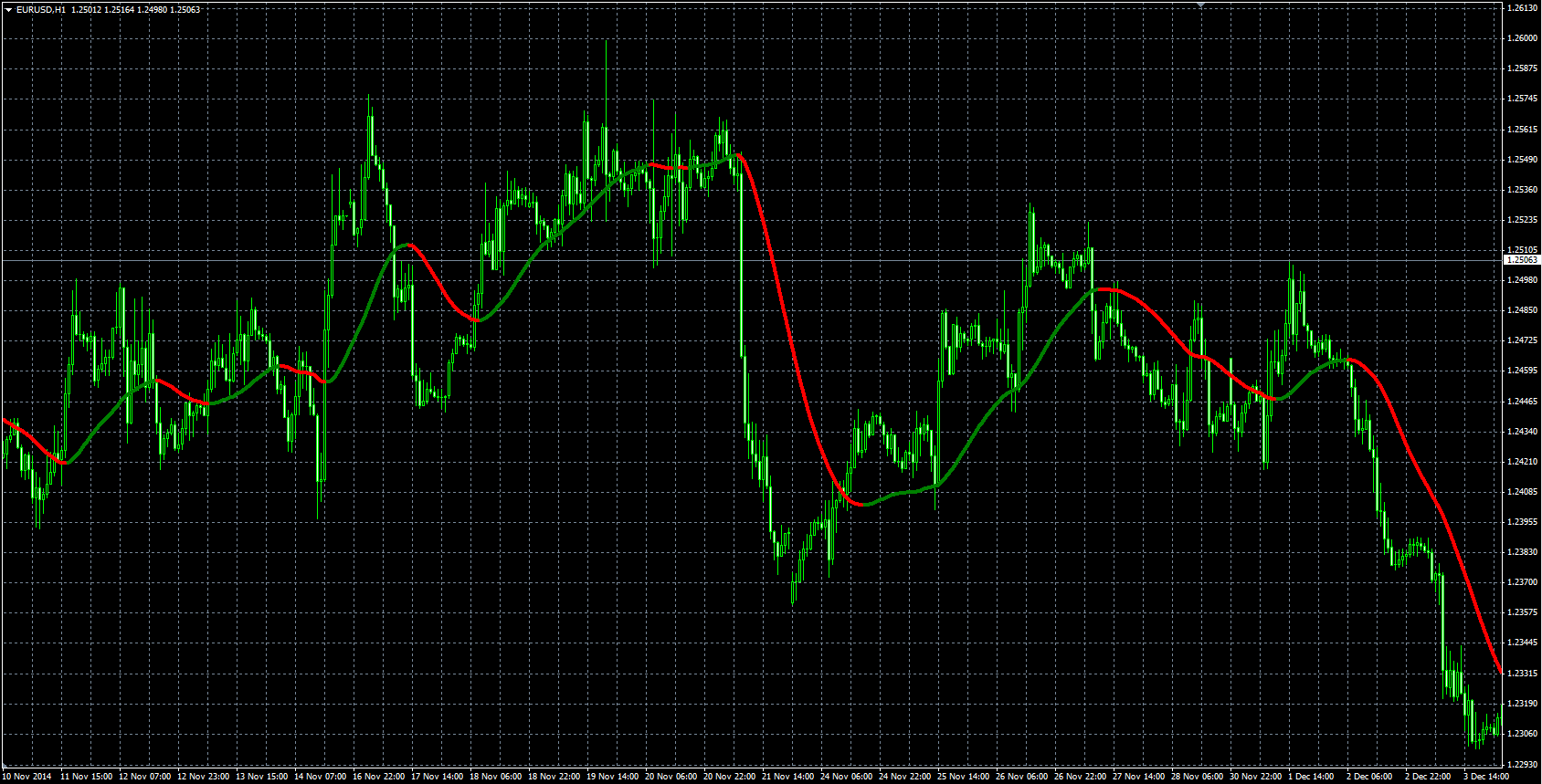 Slope_Direction_Line_MQL.PNG