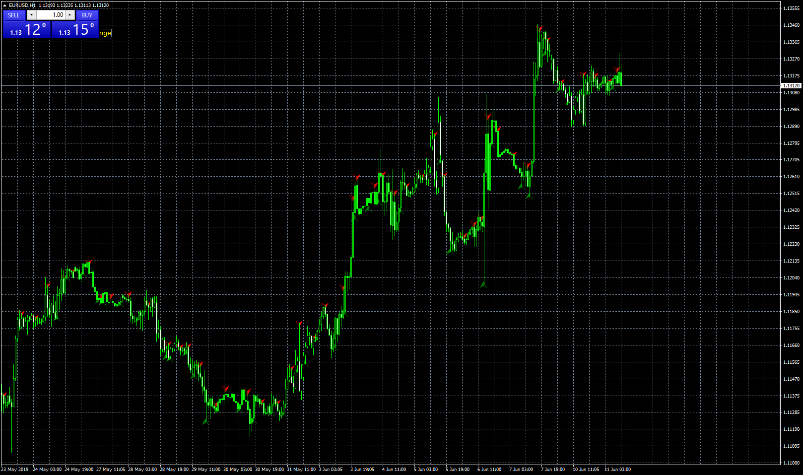 eurusd-h1-leverate.png