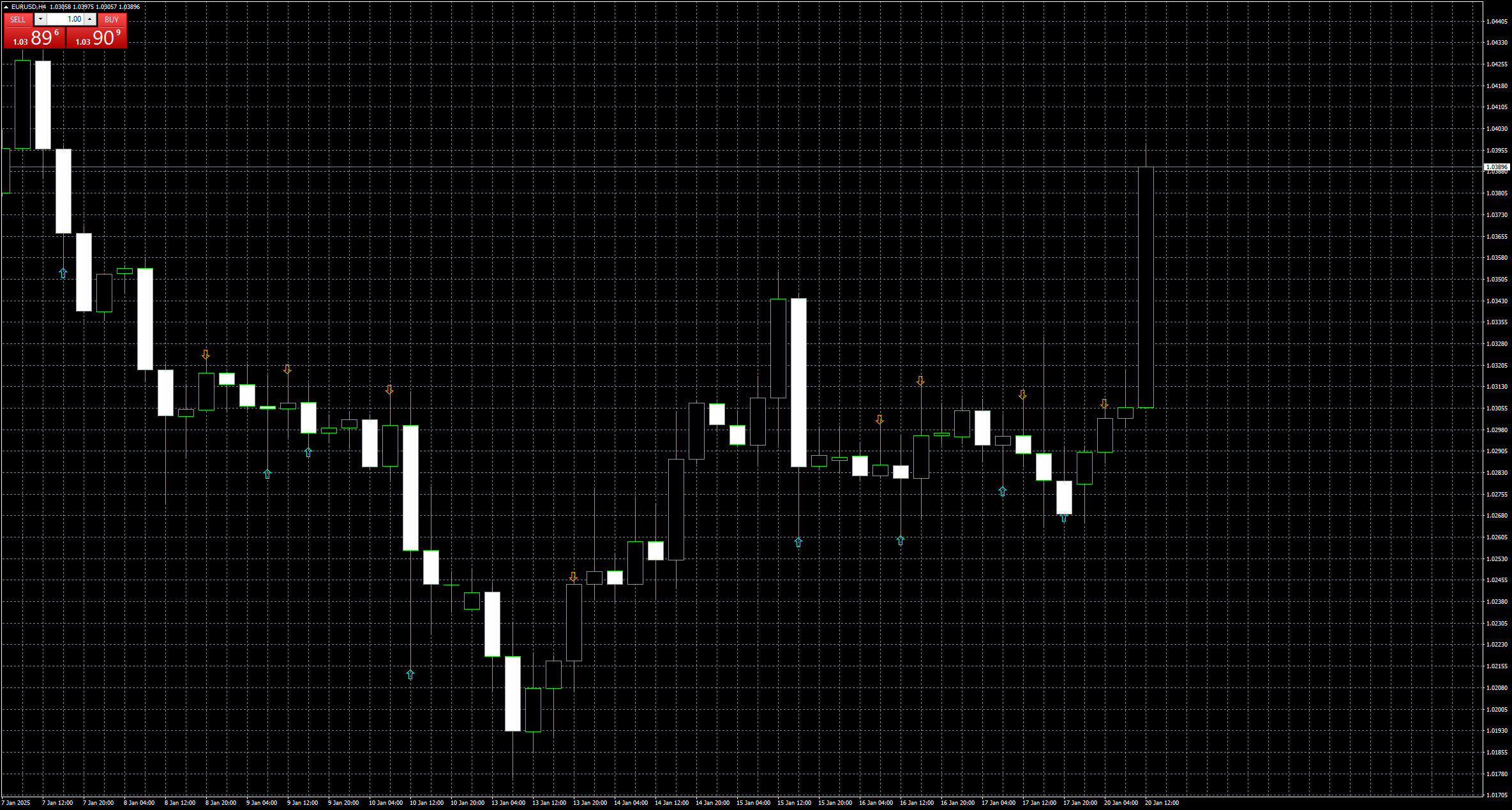eurusd-h4-stratos-trading-pty.png