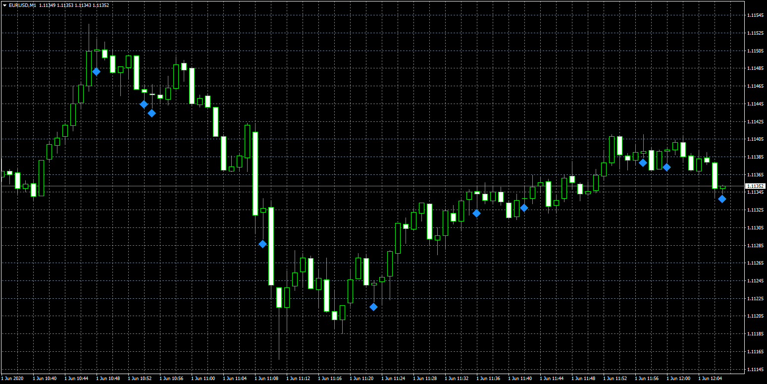 eurusd-m1-fxcm-australia-pty (1).png