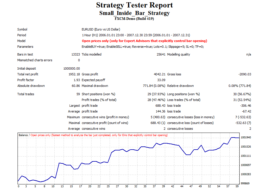 Small_Inside_Bar_Strategy_MQL.PNG