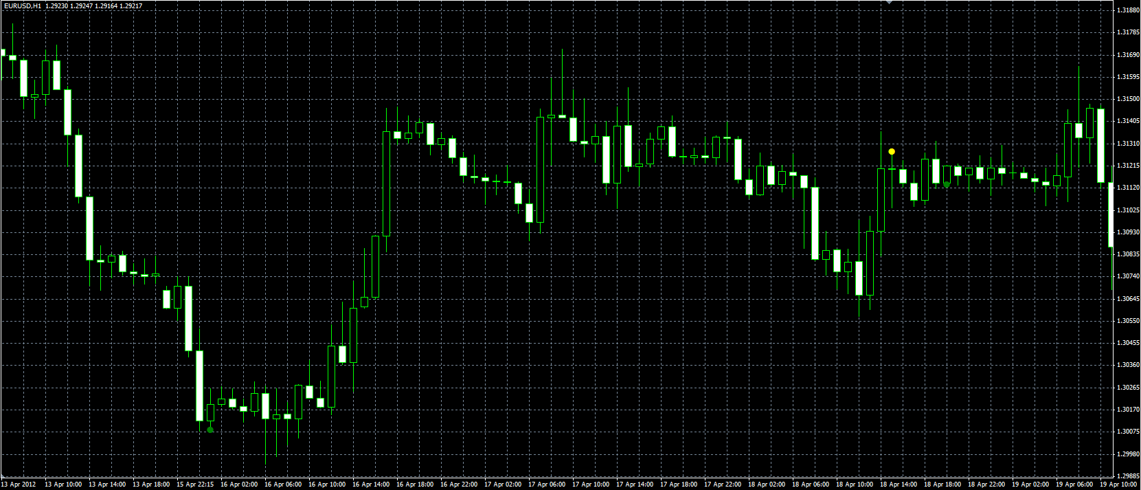 Small_Inside_Bar_MQL.PNG
