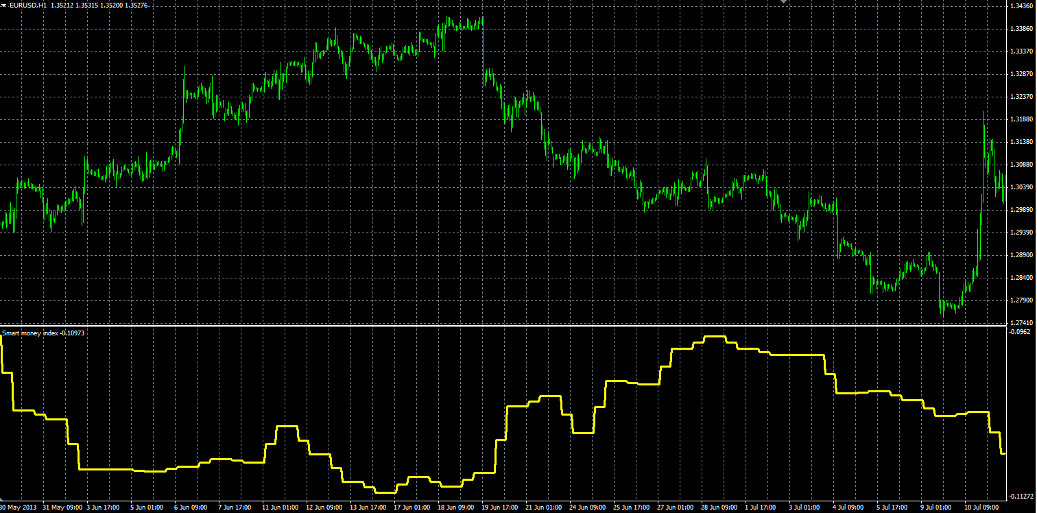 Smart_Money_Index_MQL.PNG