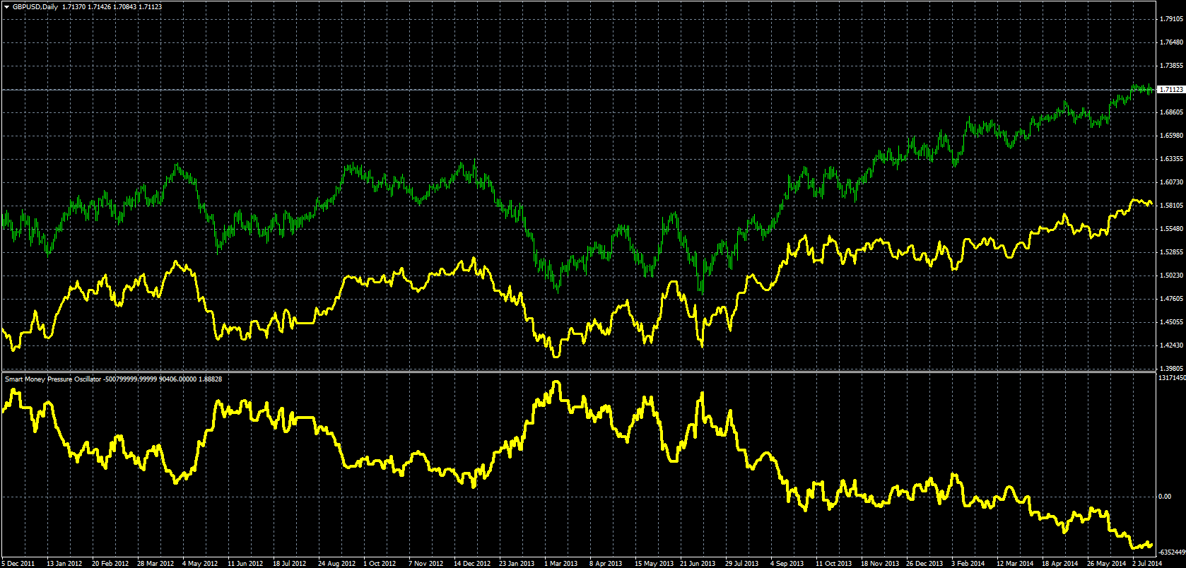 Smart_Money_Pressure_MQL.PNG