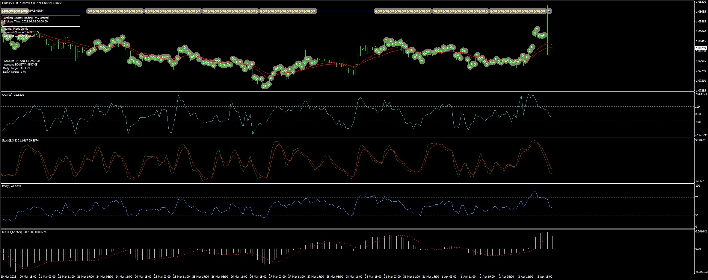 eurusd-h1-stratos-trading-pty.png