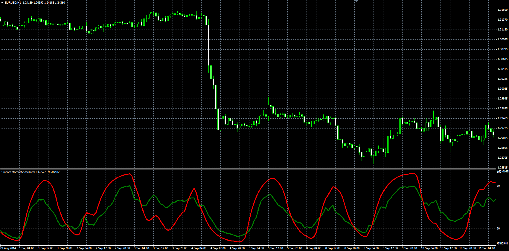 Stochastic_Smooth_MQL.PNG