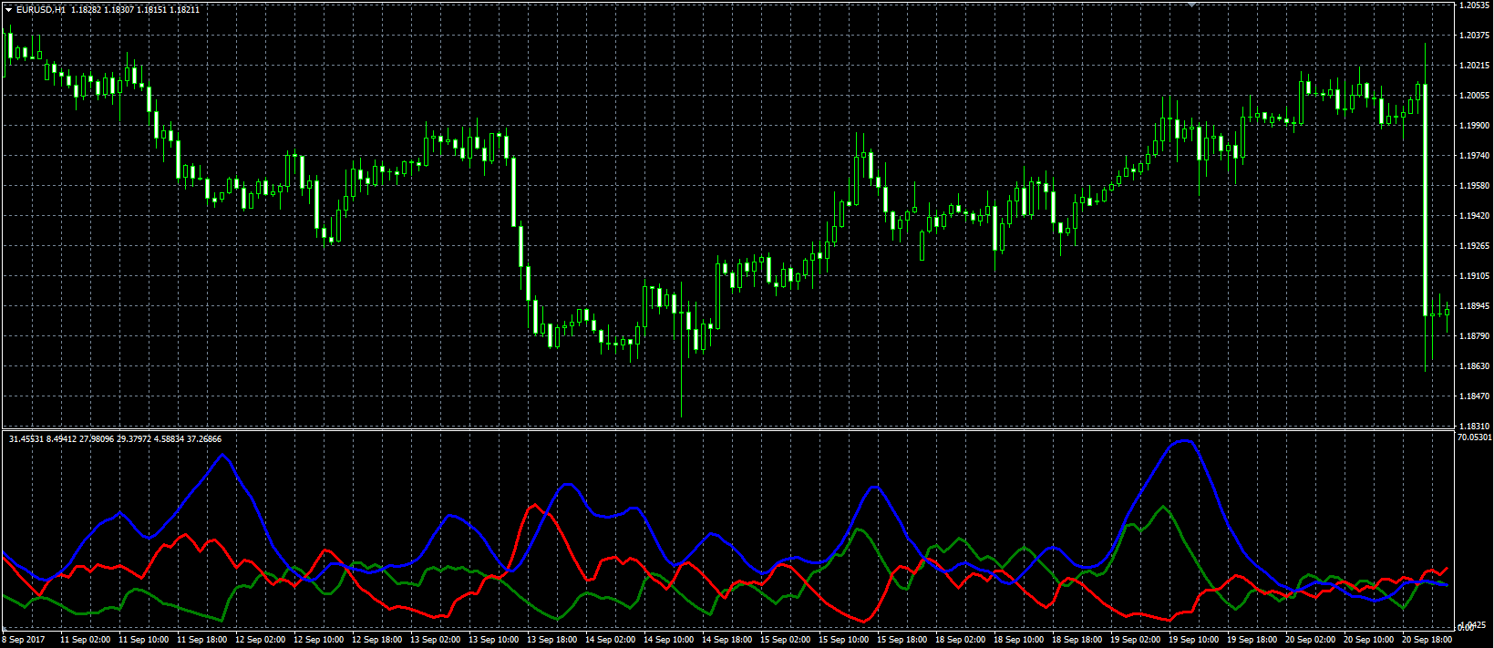 Smoothed_ADX_MQL.PNG