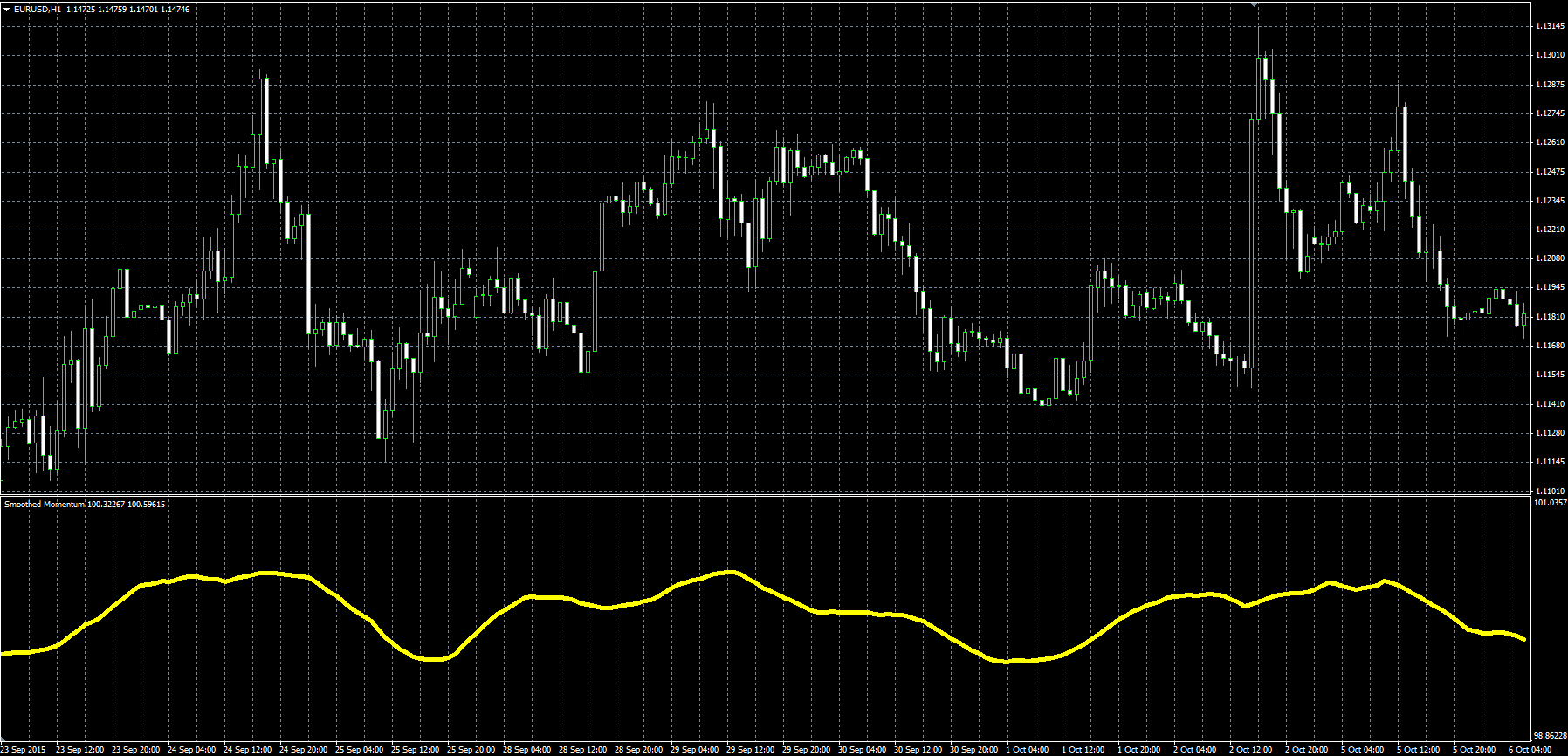 Smoothed_Momentum_MQL.PNG