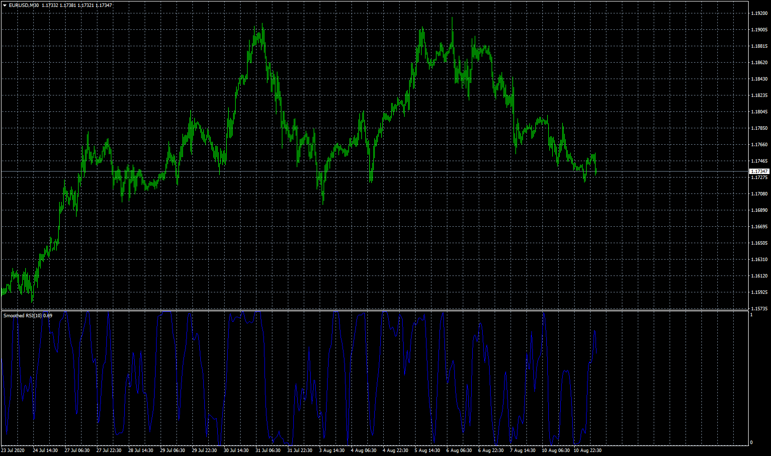 eurusd-m30-fxcm-australia-pty.png
