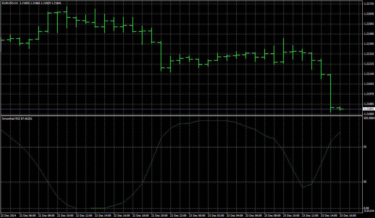 eurusd-h1-forex-capital-markets-2.png